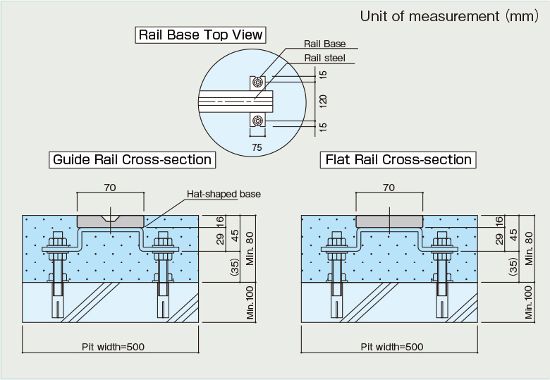 Rail Base Top View / Guide Rail Cross-section / Flat Rail Cross-section